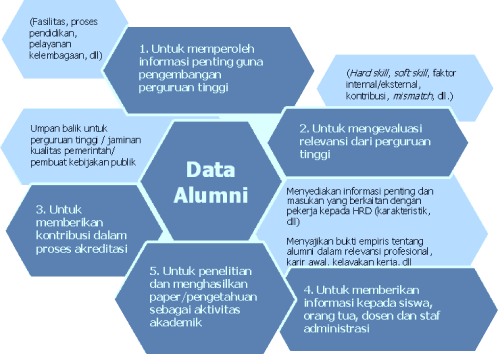 Tujuan Tracer Study  ITB