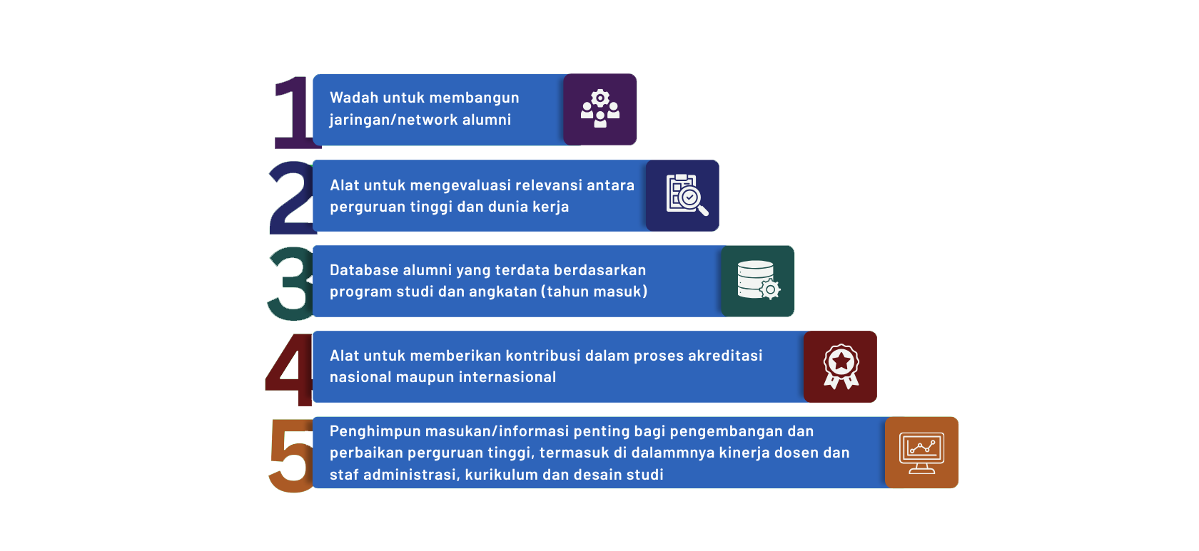 Manfaat Tracer Study ITB